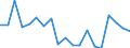 Exports 20132580 Hydrazine and hydroxylamine and their inorganic salts                                                                                                                                                /in 1000 kg /Rep.Cnt: Austria