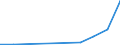 Exports 20132580 Hydrazine and hydroxylamine and their inorganic salts                                                                                                                                              /in 1000 Euro /Rep.Cnt: Estonia