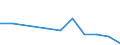 Exports 20132580 Hydrazine and hydroxylamine and their inorganic salts                                                                                                                                               /in 1000 Euro /Rep.Cnt: Latvia