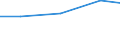 Apparent Consumption 20133110 Fluorides/ fluorosilicates/ fluoroaluminates and other complex fluorine salts                                                                                                           /in 1000 Euro /Rep.Cnt: Italy