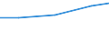 Production sold 20133110 Fluorides/ fluorosilicates/ fluoroaluminates and other complex fluorine salts                                                                                                                /in 1000 kg F /Rep.Cnt: Italy