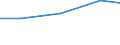 Production sold 20133110 Fluorides/ fluorosilicates/ fluoroaluminates and other complex fluorine salts                                                                                                                /in 1000 Euro /Rep.Cnt: Italy