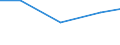 Production sold 20133110 Fluorides/ fluorosilicates/ fluoroaluminates and other complex fluorine salts                                                                                                              /in 1000 kg F /Rep.Cnt: Denmark