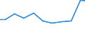 Exports 20133110 Fluorides/ fluorosilicates/ fluoroaluminates and other complex fluorine salts                                                                                                                      /in 1000 Euro /Rep.Cnt: Finland