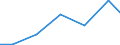 Exports 20133110 Fluorides/ fluorosilicates/ fluoroaluminates and other complex fluorine salts                                                                                                                      /in 1000 Euro /Rep.Cnt: Estonia