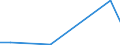 Exports 20133110 Fluorides/ fluorosilicates/ fluoroaluminates and other complex fluorine salts                                                                                                                       /in 1000 Euro /Rep.Cnt: Latvia