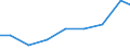 Exports 20133110 Fluorides/ fluorosilicates/ fluoroaluminates and other complex fluorine salts                                                                                                                    /in 1000 Euro /Rep.Cnt: Lithuania