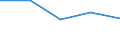 Total production 20133110 Fluorides/ fluorosilicates/ fluoroaluminates and other complex fluorine salts                                                                                                              /in 1000 kg F /Rep.Cnt: Poland