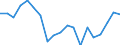 Exports 20133130 Chlorides (excluding ammonium chlorides)                                                                                                                                                              /in 1000 kg /Rep.Cnt: France