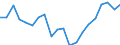 Exports 20133130 Chlorides (excluding ammonium chlorides)                                                                                                                                                           /in 1000 Euro /Rep.Cnt: Germany