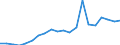 Exports 20133130 Chlorides (excluding ammonium chlorides)                                                                                                                                                             /in 1000 Euro /Rep.Cnt: Italy