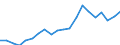 Exports 20133130 Chlorides (excluding ammonium chlorides)                                                                                                                                                            /in 1000 kg /Rep.Cnt: Portugal