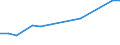 Total production 20133130 Chlorides (excluding ammonium chlorides)                                                                                                                                                    /in 1000 kg /Rep.Cnt: Belgium