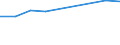 Production sold 20133130 Chlorides (excluding ammonium chlorides)                                                                                                                                                   /in 1000 Euro /Rep.Cnt: Belgium