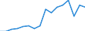 Exports 20133130 Chlorides (excluding ammonium chlorides)                                                                                                                                                        /in 1000 Euro /Rep.Cnt: Luxembourg