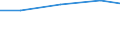 Apparent Consumption 20133230 Hypochlorites/ commercial calcium hypochlorite/ chlorites/ hypobromites                                                                                                               /in 1000 Euro /Rep.Cnt: Denmark