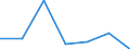 Offensichtlicher Verbrauch 20133250 Chlorate und Perchlorate/ Bromate und Perbromate/ Iodate und Periodate                                                                                                     /in 1000 Euro /Meldeland: Frankreich