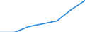 Offensichtlicher Verbrauch 20133250 Chlorate und Perchlorate/ Bromate und Perbromate/ Iodate und Periodate                                                                                                    /in 1000 Euro /Meldeland: Deutschland