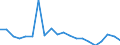 Exporte 20133250 Chlorate und Perchlorate/ Bromate und Perbromate/ Iodate und Periodate                                                                                                                         /in 1000 kg /Meldeland: Deutschland