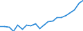 Importe 20133250 Chlorate und Perchlorate/ Bromate und Perbromate/ Iodate und Periodate                                                                                                                       /in 1000 Euro /Meldeland: Deutschland