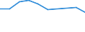 Gesamte Produktion 20133250 Chlorate und Perchlorate/ Bromate und Perbromate/ Iodate und Periodate                                                                                                              /in 1000 kg /Meldeland: Deutschland