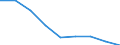 Offensichtlicher Verbrauch 20133250 Chlorate und Perchlorate/ Bromate und Perbromate/ Iodate und Periodate                                                                                                         /in 1000 kg /Meldeland: Dänemark