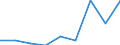 Offensichtlicher Verbrauch 20133250 Chlorate und Perchlorate/ Bromate und Perbromate/ Iodate und Periodate                                                                                                       /in 1000 Euro /Meldeland: Dänemark