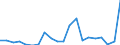 Exports 20133250 Chlorates and perchlorates/ bromates and perbromates/ iodates and periodates                                                                                                                         /in 1000 kg /Rep.Cnt: Denmark