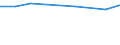 Offensichtlicher Verbrauch 20133250 Chlorate und Perchlorate/ Bromate und Perbromate/ Iodate und Periodate                                                                                                         /in 1000 kg /Meldeland: Finnland