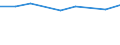 Verkaufte Produktion 20133250 Chlorate und Perchlorate/ Bromate und Perbromate/ Iodate und Periodate                                                                                                               /in 1000 kg /Meldeland: Finnland