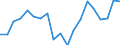 Importe 20133250 Chlorate und Perchlorate/ Bromate und Perbromate/ Iodate und Periodate                                                                                                                        /in 1000 Euro /Meldeland: Österreich