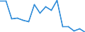 Total production 20134133 Sulphites                                                                                                                                                                           /in 1000 kg Na2S2O5 /Rep.Cnt: Finland