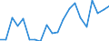 Exports 20134157 Sulphates (excluding those of aluminium and barium)                                                                                                                                                 /in 1000 Euro /Rep.Cnt: France