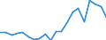 Exports 20134157 Sulphates (excluding those of aluminium and barium)                                                                                                                                            /in 1000 Euro /Rep.Cnt: Netherlands