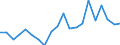 Imports 20134157 Sulphates (excluding those of aluminium and barium)                                                                                                                                              /in 1000 kg /Rep.Cnt: Netherlands