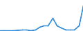 Exports 20134157 Sulphates (excluding those of aluminium and barium)                                                                                                                                               /in 1000 kg /Rep.Cnt: Luxembourg