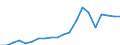 Exports 20134157 Sulphates (excluding those of aluminium and barium)                                                                                                                                                 /in 1000 Euro /Rep.Cnt: Sweden