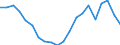 Exports 20134220 Phosphinates (hypophosphites) and phosphonates (phosphites)                                                                                                                                    /in 1000 Euro /Rep.Cnt: Netherlands