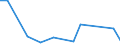 Exports 20134220 Phosphinates (hypophosphites) and phosphonates (phosphites)                                                                                                                                       /in 1000 Euro /Rep.Cnt: Portugal