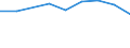 Production sold 20134220 Phosphinates (hypophosphites) and phosphonates (phosphites)                                                                                                                                /in 1000 Euro /Rep.Cnt: Finland