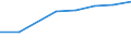 Apparent Consumption 20134280 Phosphates (excluding calcium hydrogenorthophosphate and mono- or disodium phosphate)/ polyphosphates (excluding sodium triphosphate)                                                  /in 1000 Euro /Rep.Cnt: France