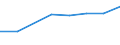 Production sold 20134280 Phosphates (excluding calcium hydrogenorthophosphate and mono- or disodium phosphate)/ polyphosphates (excluding sodium triphosphate)                                                       /in 1000 Euro /Rep.Cnt: France