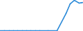 Exports 20134280 Phosphates (excluding calcium hydrogenorthophosphate and mono- or disodium phosphate)/ polyphosphates (excluding sodium triphosphate)                                                            /in 1000 kg /Rep.Cnt: Netherlands