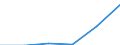 Production sold 20134280 Phosphates (excluding calcium hydrogenorthophosphate and mono- or disodium phosphate)/ polyphosphates (excluding sodium triphosphate)                                                          /in 1000 kg /Rep.Cnt: Italy