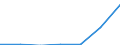 Total production 20134280 Phosphates (excluding calcium hydrogenorthophosphate and mono- or disodium phosphate)/ polyphosphates (excluding sodium triphosphate)                                                         /in 1000 kg /Rep.Cnt: Italy