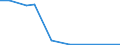 Total production 20134280 Phosphates (excluding calcium hydrogenorthophosphate and mono- or disodium phosphate)/ polyphosphates (excluding sodium triphosphate)                                                /in 1000 kg /Rep.Cnt: United Kingdom