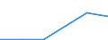 Apparent Consumption 20134280 Phosphates (excluding calcium hydrogenorthophosphate and mono- or disodium phosphate)/ polyphosphates (excluding sodium triphosphate)                                                  /in 1000 kg /Rep.Cnt: Portugal