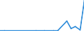 Exports 20134280 Phosphates (excluding calcium hydrogenorthophosphate and mono- or disodium phosphate)/ polyphosphates (excluding sodium triphosphate)                                                               /in 1000 kg /Rep.Cnt: Portugal