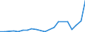 Exports 20134280 Phosphates (excluding calcium hydrogenorthophosphate and mono- or disodium phosphate)/ polyphosphates (excluding sodium triphosphate)                                                             /in 1000 Euro /Rep.Cnt: Portugal