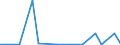 Exports 20134280 Phosphates (excluding calcium hydrogenorthophosphate and mono- or disodium phosphate)/ polyphosphates (excluding sodium triphosphate)                                                             /in 1000 kg /Rep.Cnt: Luxembourg